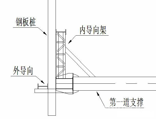 大渡口钢板桩围护安全技术交底