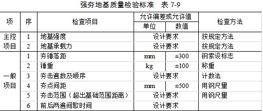 大渡口夯实地基