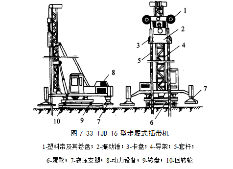 大渡口预压地基加固